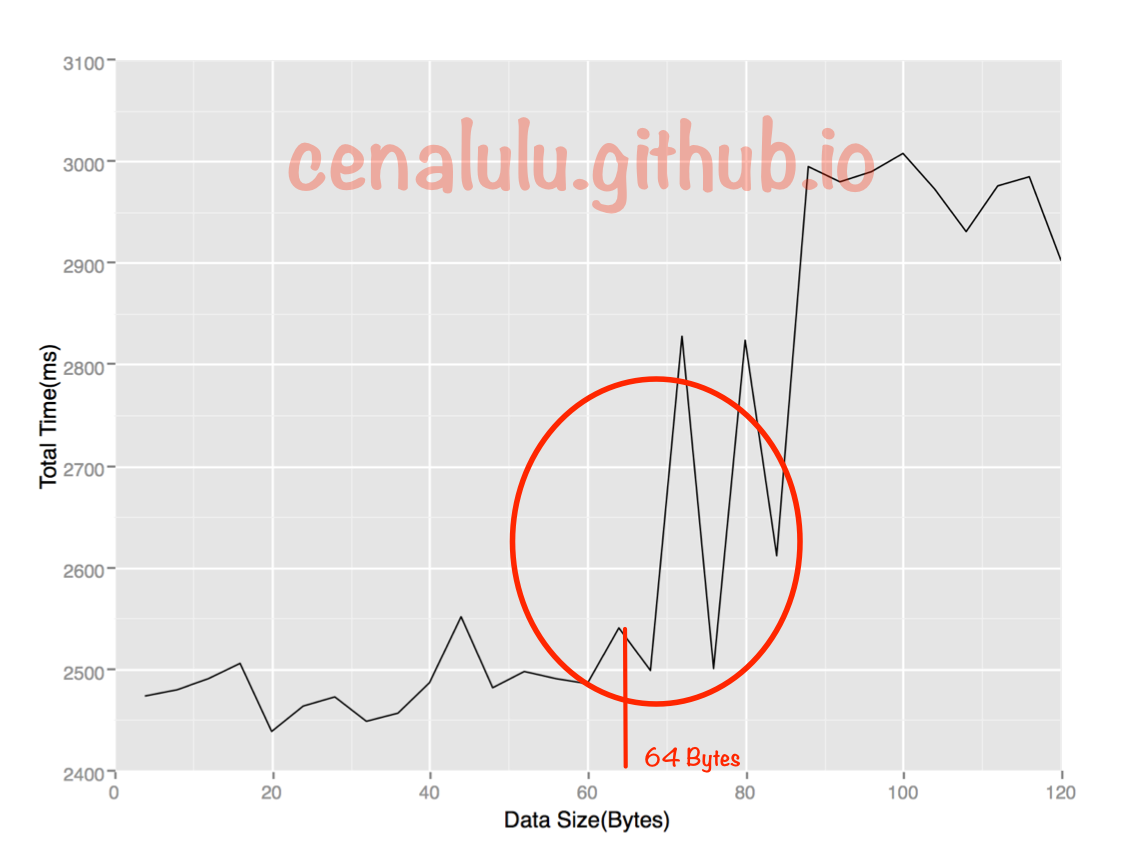 cache_line_size2