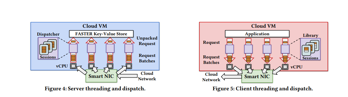 Figure 1: shadowfox design