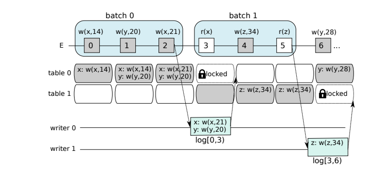 Figure 2: stable